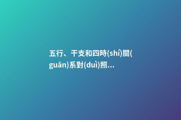 五行、干支和四時(shí)關(guān)系對(duì)照表