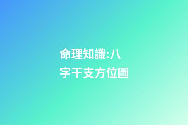 命理知識:八字干支方位圖